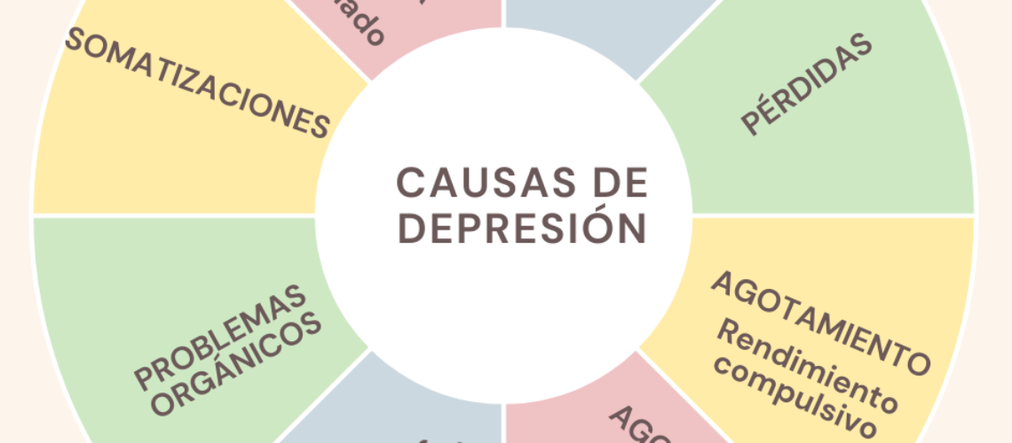 causas de la depresión